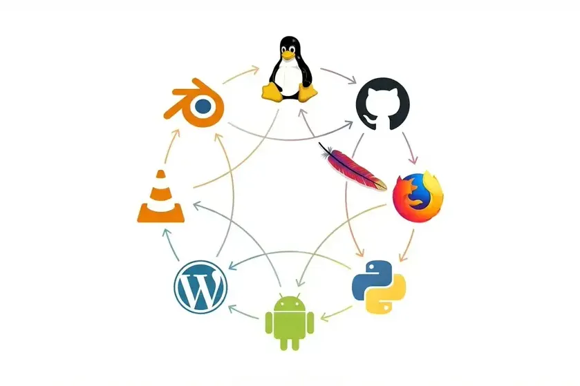 Une illustration montrant un pingouin au centre entouré de divers logos de logiciels et de technologies, avec des flèches reliant les logos entre eux, symbolisant l'interconnexion et l'interopérabilité des différentes technologies.